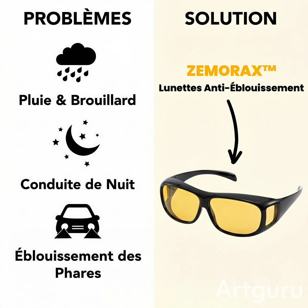ZEMORAX – Lunettes Anti-Éblouissement