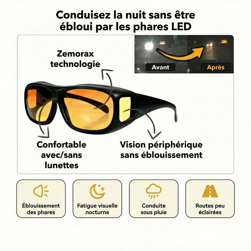 ZEMORAX – Lunettes Anti-Éblouissement