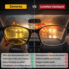 ZEMORAX – Lunettes Anti-Éblouissement